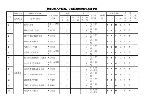 物业公司入户维修、公共维修危险源识别评价表