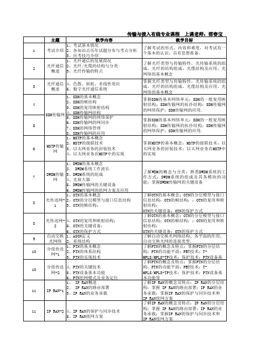 课程表--通信中级工程师(有线传输与接入)