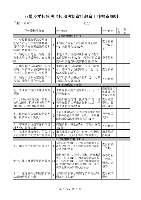 学校安保工作检查记录表