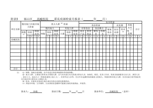 霍乱疫源检索月报表