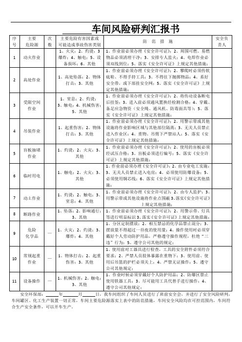 车间风险研判汇报书