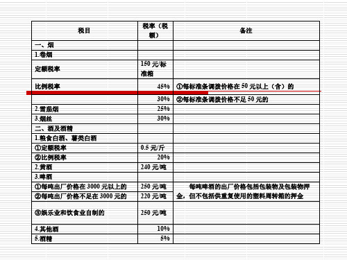 消费税税目税率表