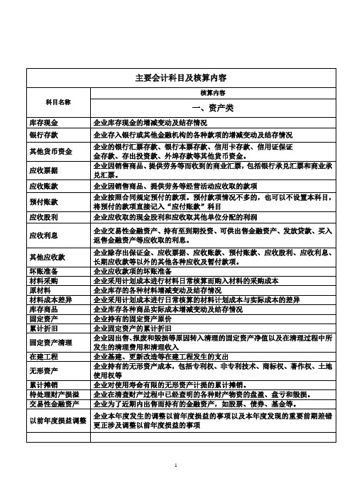 主要会计科目及核算内容