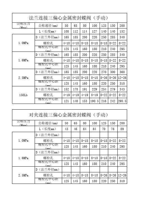 阀门重量表