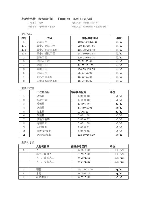 [北京]高层住宅楼工程造价指标区间