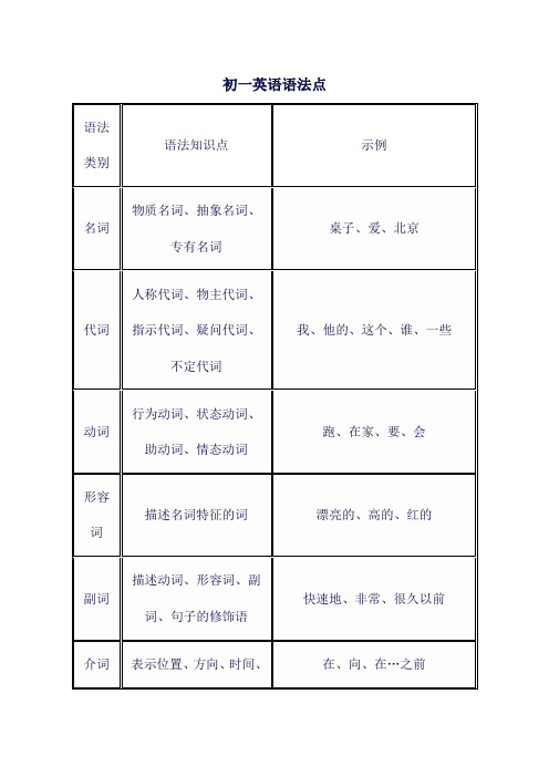 初一英语语法点