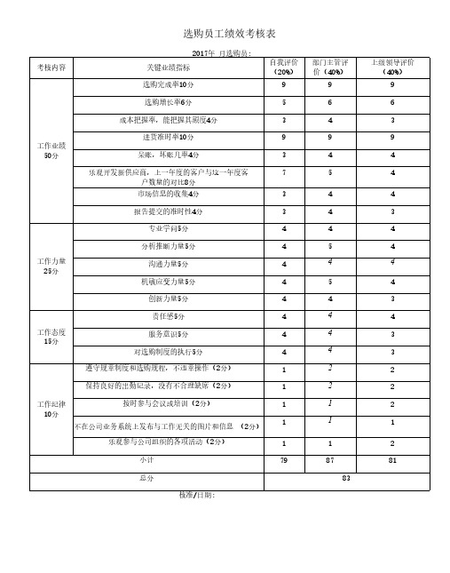 采购员工绩效考核表