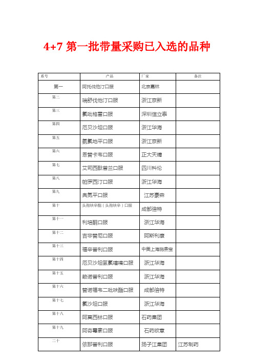 4+7第一批带量采购已入选的品种