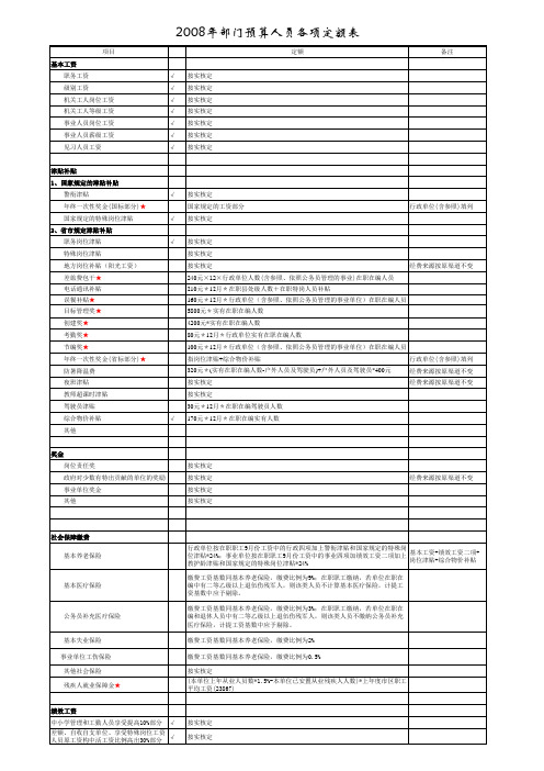 国家规定的特岗津贴