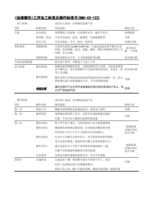 PU或NC油漆涂装加工标准及操作标准书