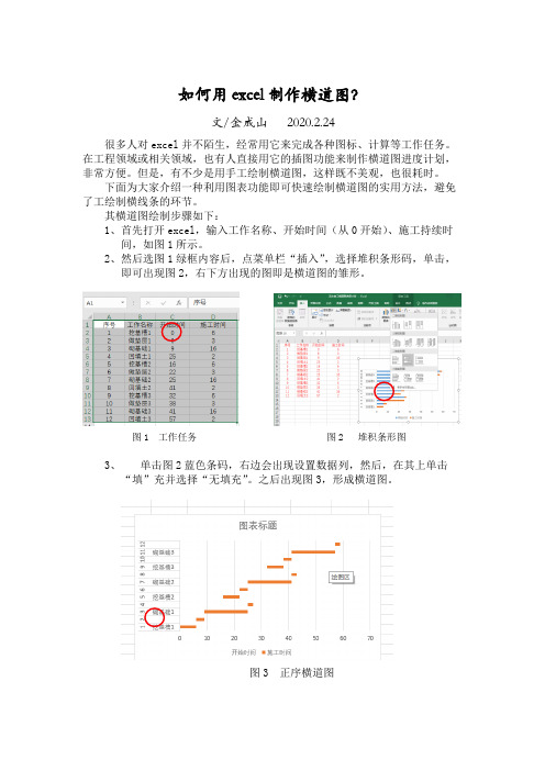 1、如何用excel制作横道图？