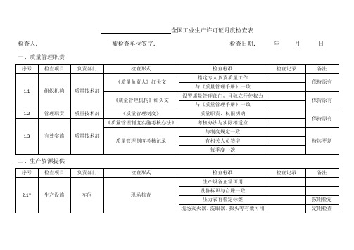 生产许可证检查明细