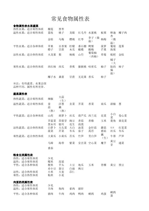 食物属性表