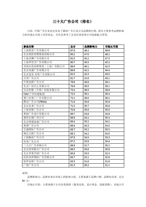 三十 大广告公司(排名 )