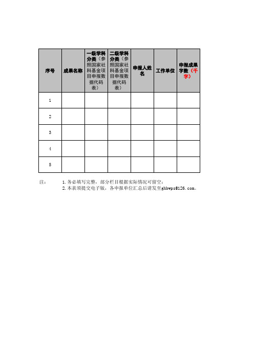 国家社科基金后期资助项目申报信息汇总表(出版社推荐申报汇总表)