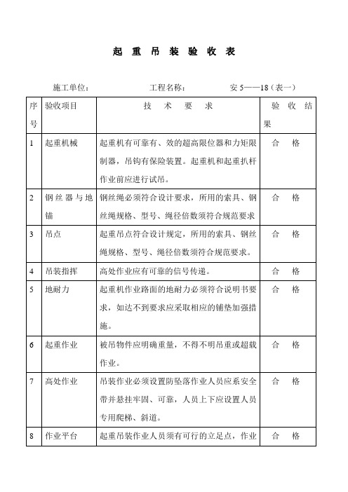 起重吊装验收表