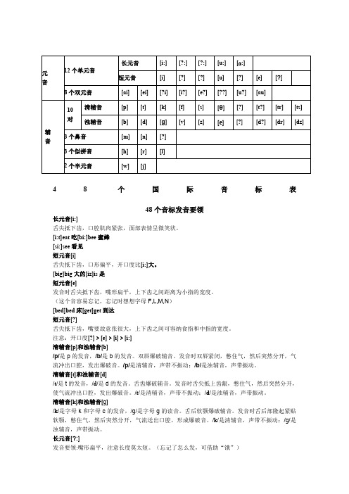 48个国际音标表发音整理