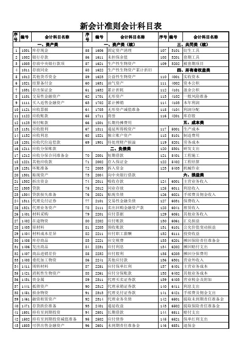 新会计准则科目表2012