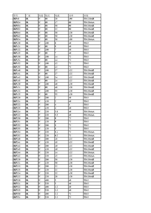 IR--常用MOS管型号