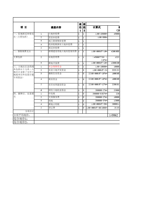 (完整版)土地出让金成本构成分析