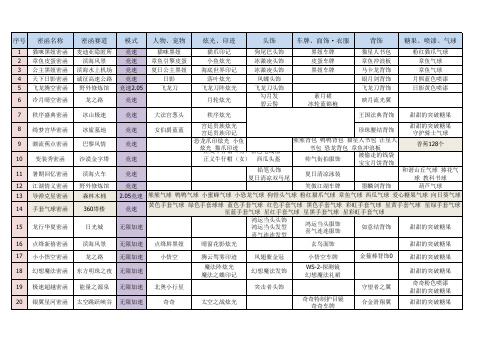 泡泡卡丁车密函奖励一览表