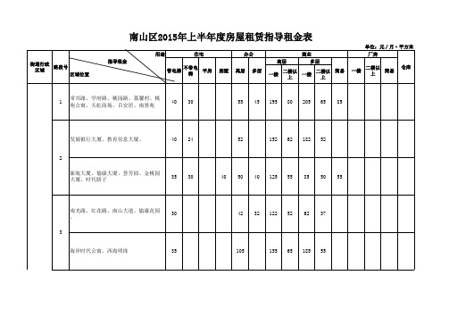 深圳市 上半年南山区房屋租赁指导价