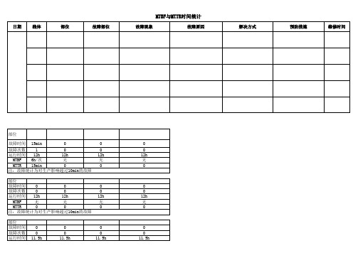 MTBF与MTTR时间统计 带计算公式模板