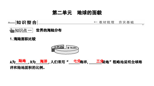 2019年湘教版中考地理复习课件：第二单元 地球的面貌(共30张PPT)