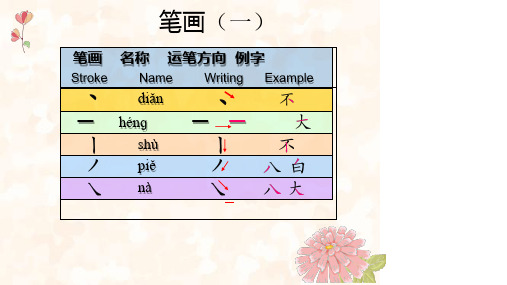 汉语阅读教程第一册第3课