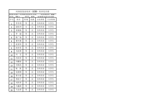 2河南职业技术学院SIYB创业培训人员名单(2014年12 …