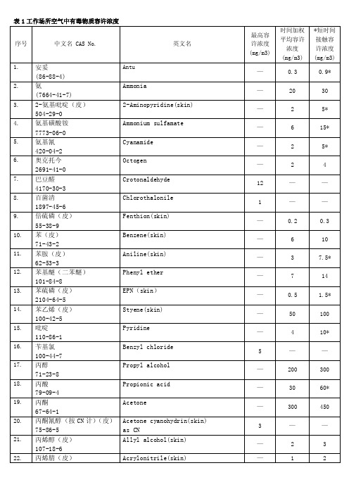 工作场所空气中有毒物质容许浓度