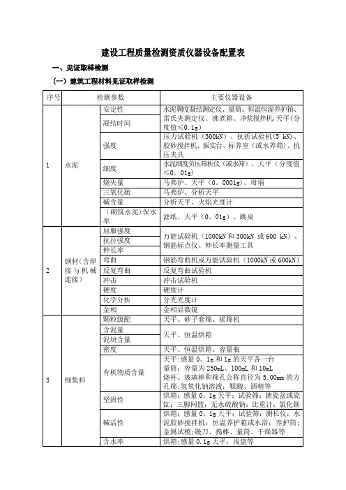 建设工程质量检测资质仪器设备配置表