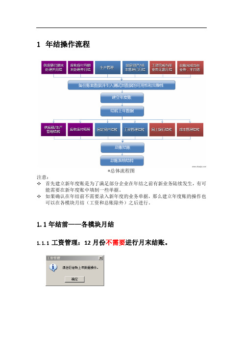 T6-年结小锦囊-年结流程(年结前月末结账状态及各模块年结流程)