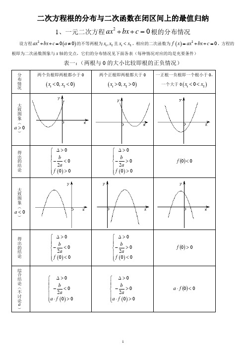 二次方程根的分布情况归纳(完整版)