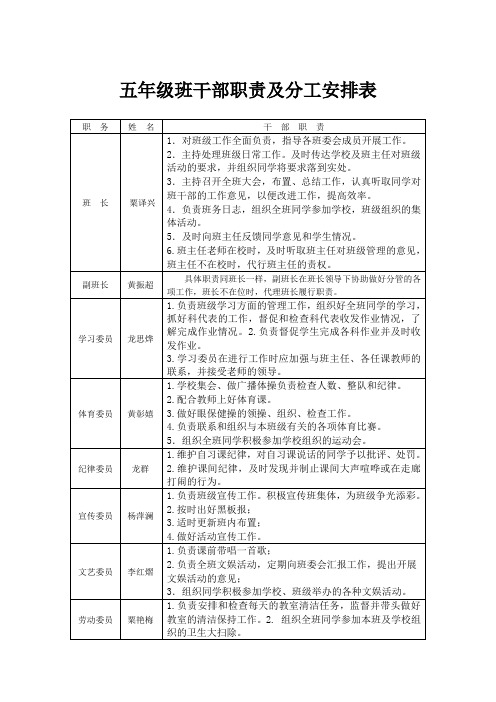 五年级班干部职责及分工安排表