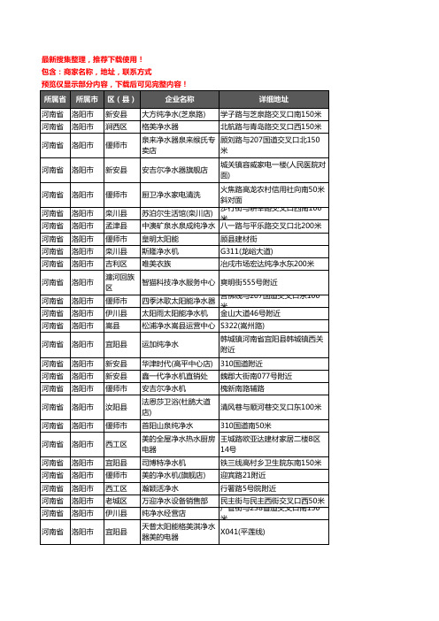 新版河南省洛阳市净水器企业公司商家户名录单联系方式地址大全332家