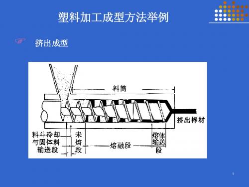 第六章  聚合物材料的流变性