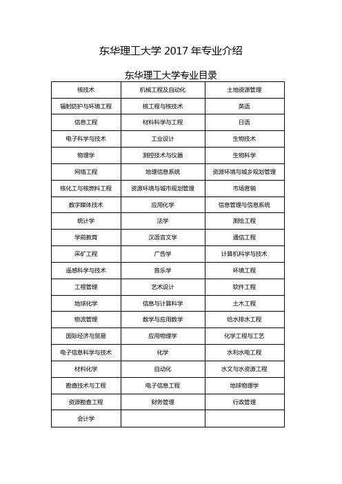 东华理工大学2017年专业介绍