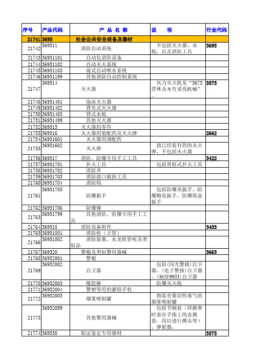 各行业产品代码大全8