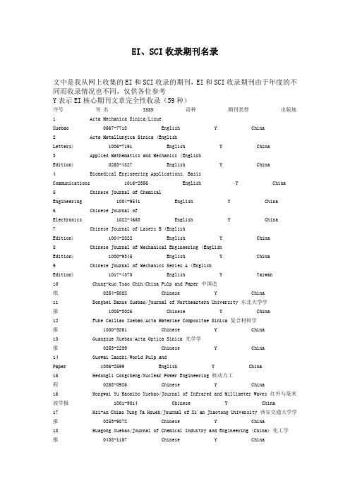 EI、SCI收录期刊名录