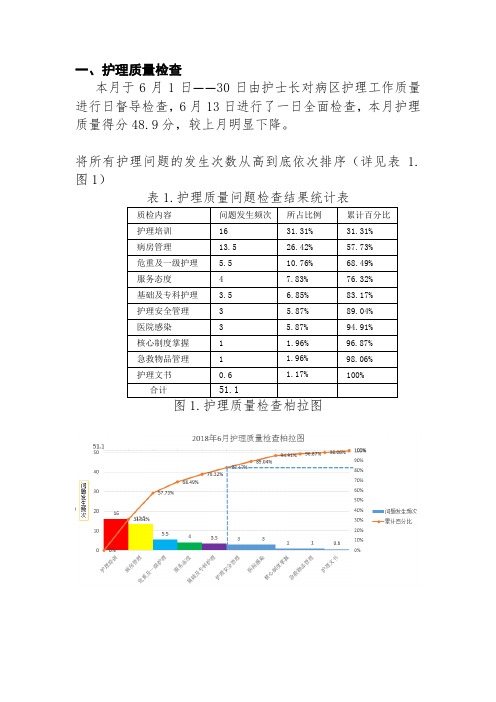 6月护理质量检查反馈