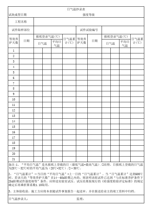 天气预报7-1#号楼2014.10.25成型