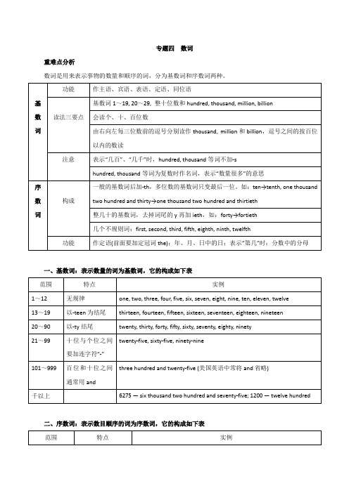 2020年高考英语语法专项突破训练专题04-数词(含答案)