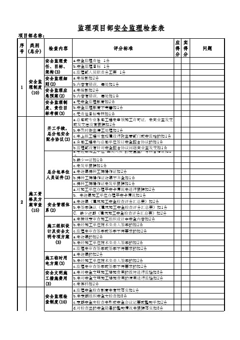 监理项目部检查表