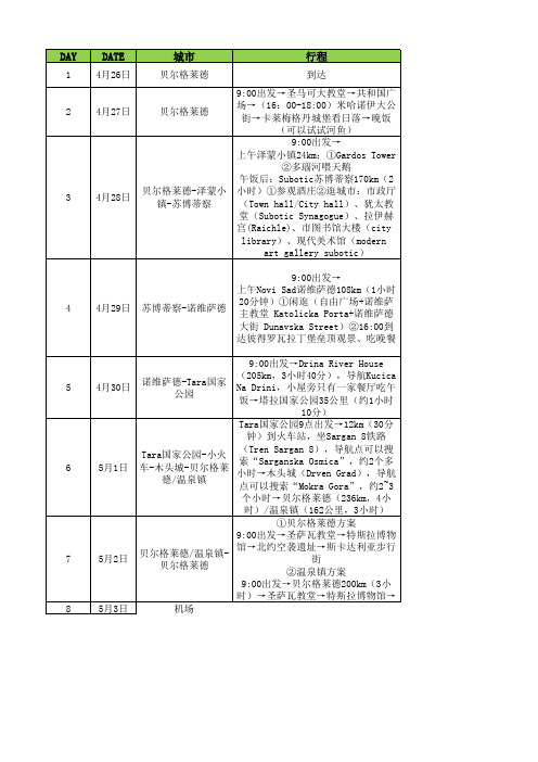 塞尔维亚7日自由行行程计划