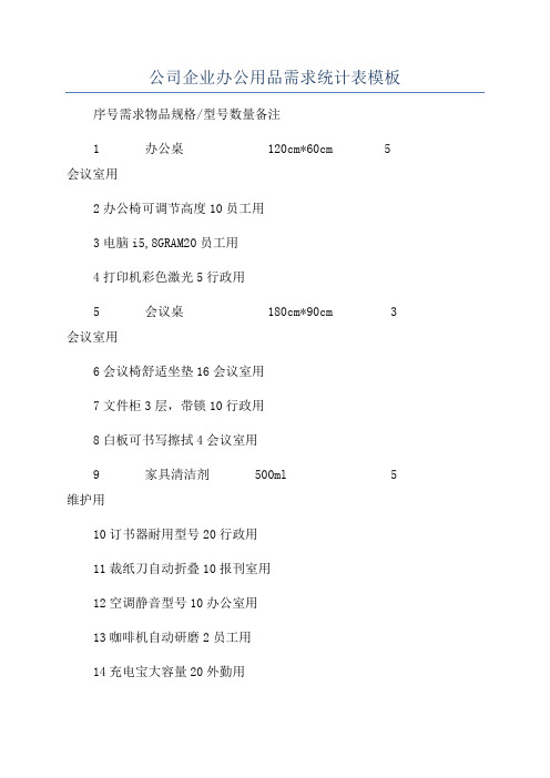 公司企业办公用品需求统计表模板