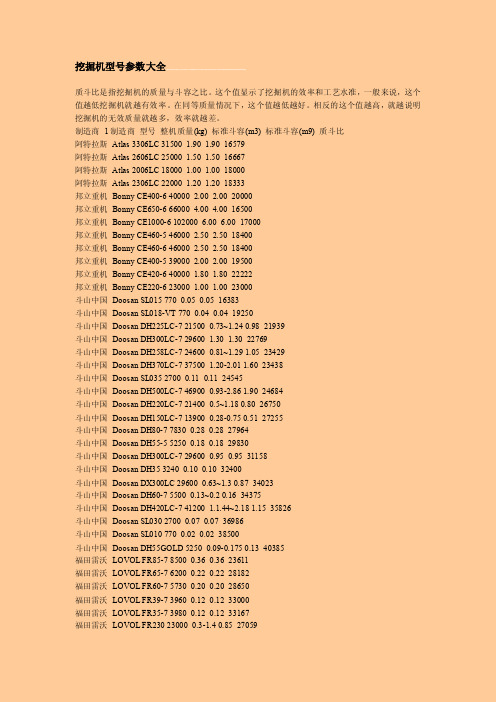 挖掘机型号参数大全[指南]