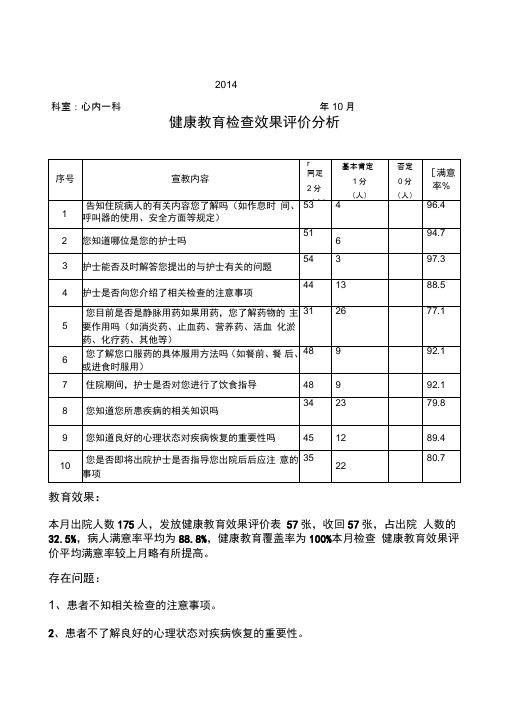 健康教育检查效果评价分析