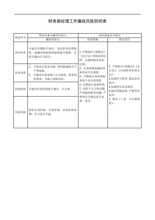 财务部经理风险防控表