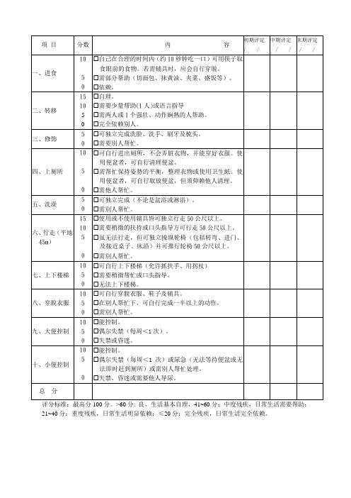 Barthel指数评定量表